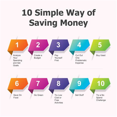 ways to save money dating